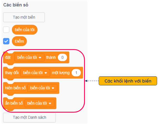 Biến số trong Scratch