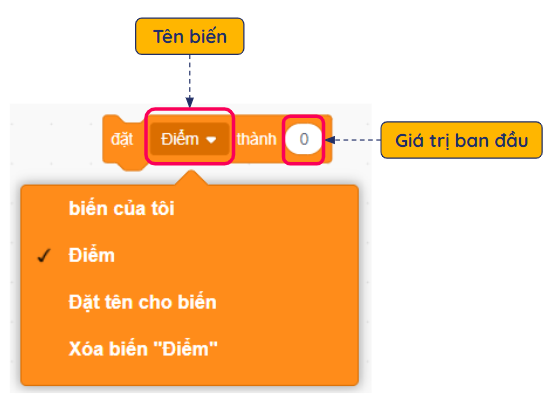 Biến số trong Scratch