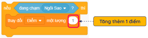 Biến số trong Scratch