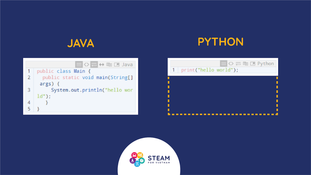 Cú pháp Python so với các ngôn ngữ lập trình khác