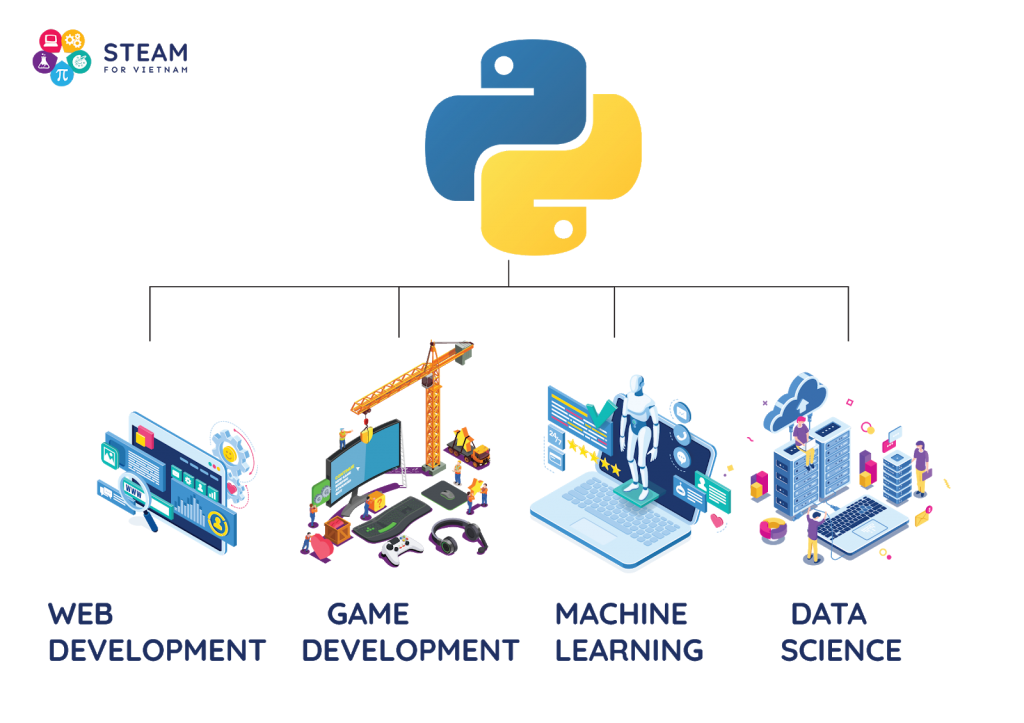 Ứng dụng của Python