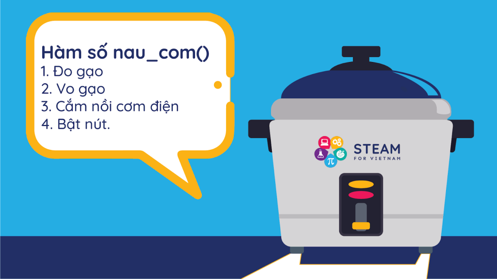 Biểu diễn hàm số