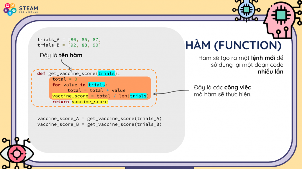 Biểu diễn Hàm (Function)