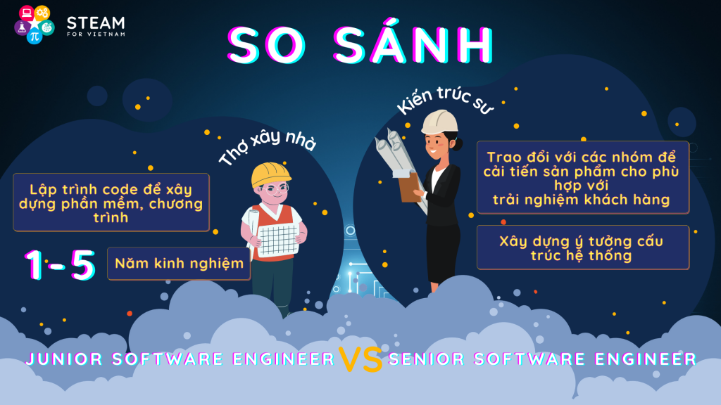 So sánh kỹ sư phần mềm junior và senior
