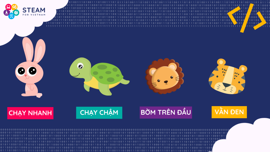 Đặc tính và hành vi khác nhau trong lập trình