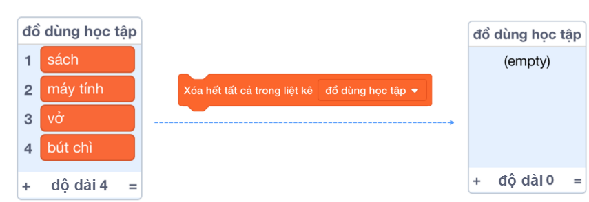 giới thiệu chung về danh sách