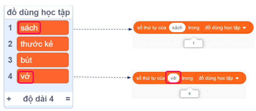 Các khối lệnh khác với danh sách