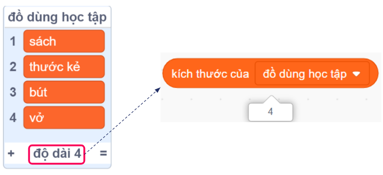 Các khối lệnh khác với danh sách