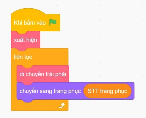 Dùng trang phục để nhân vật di chuyển linh hoạt
