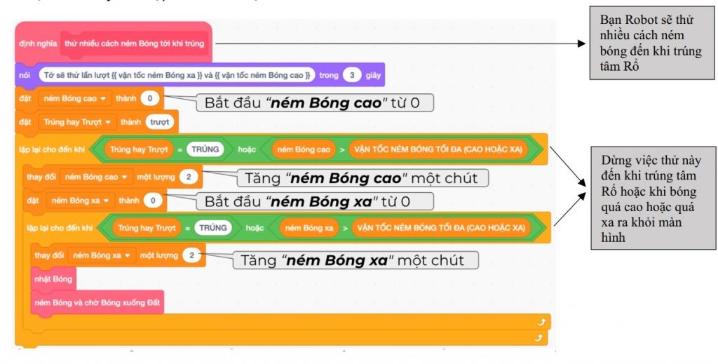 Thuật toán dò tìm triệt để
