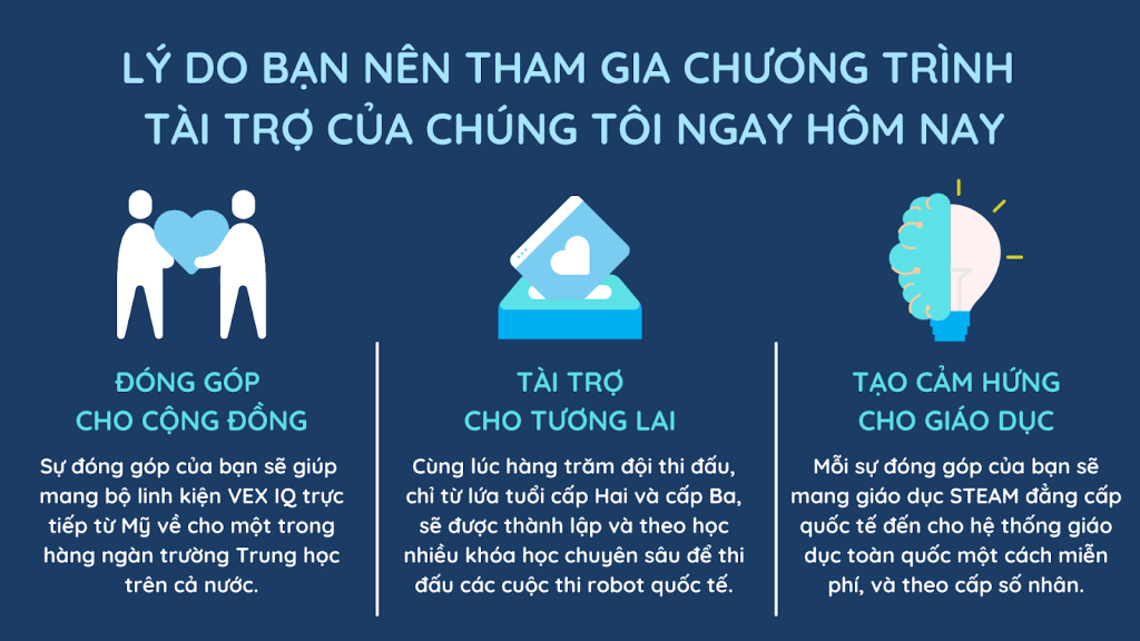 Lợi ích tham gia tài trợ cho lớp CS 201 về Robotics