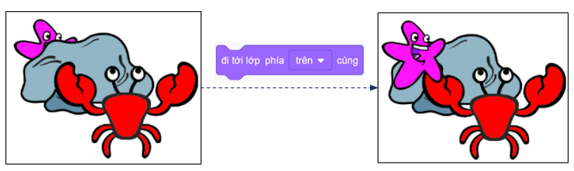 Lớp trong Scratch