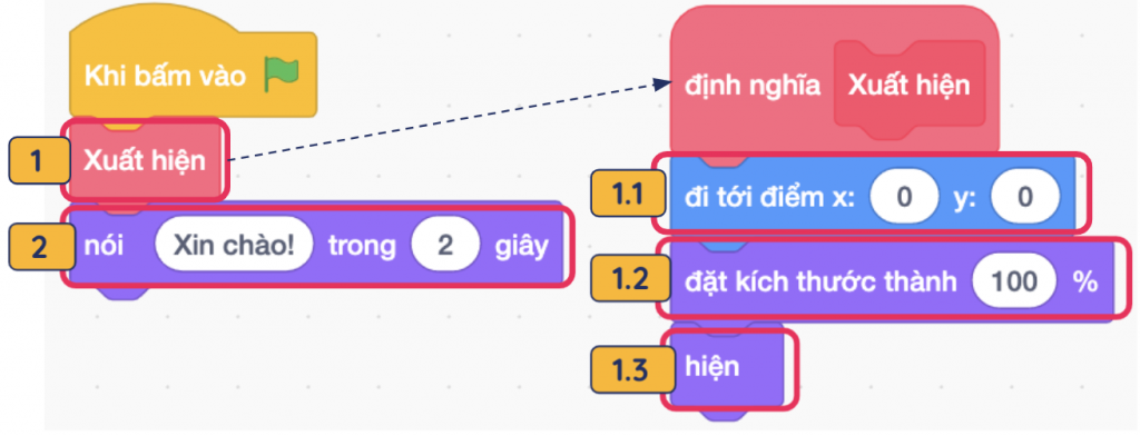 Cách sử dụng Khối của tôi