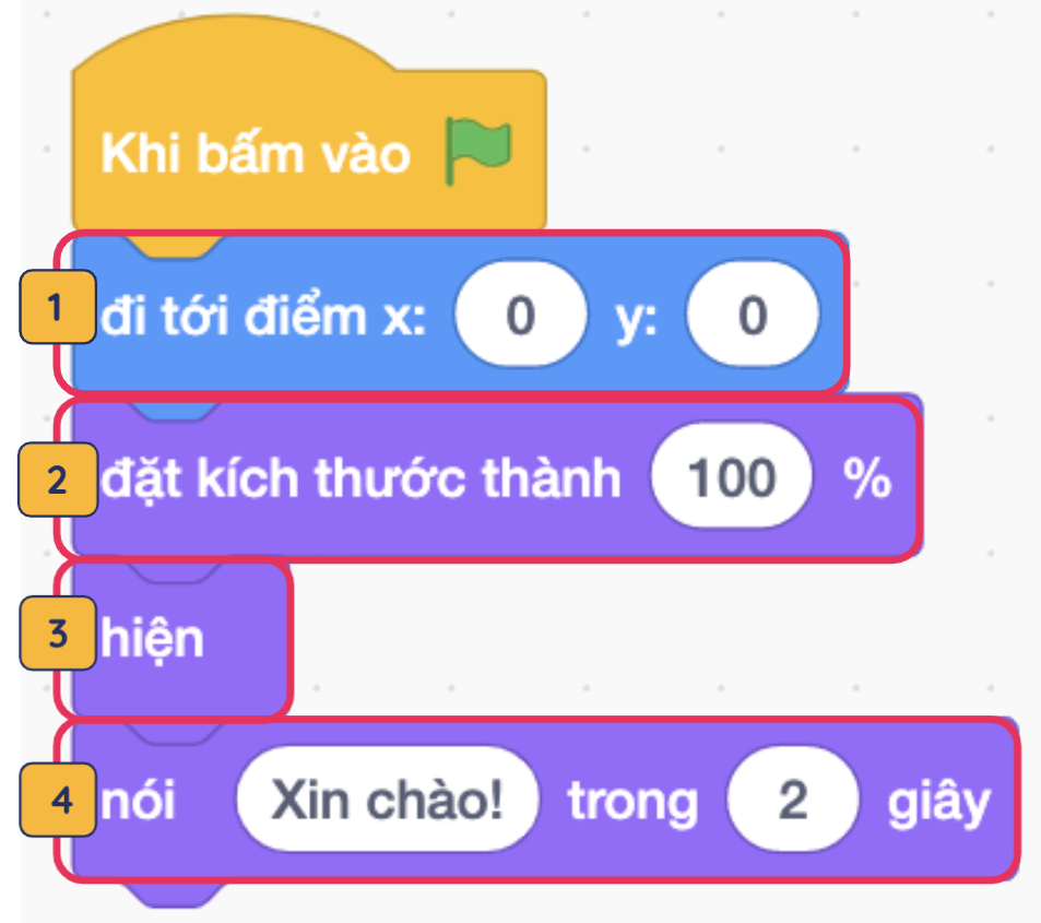 Cách sử dụng Khối của tôi