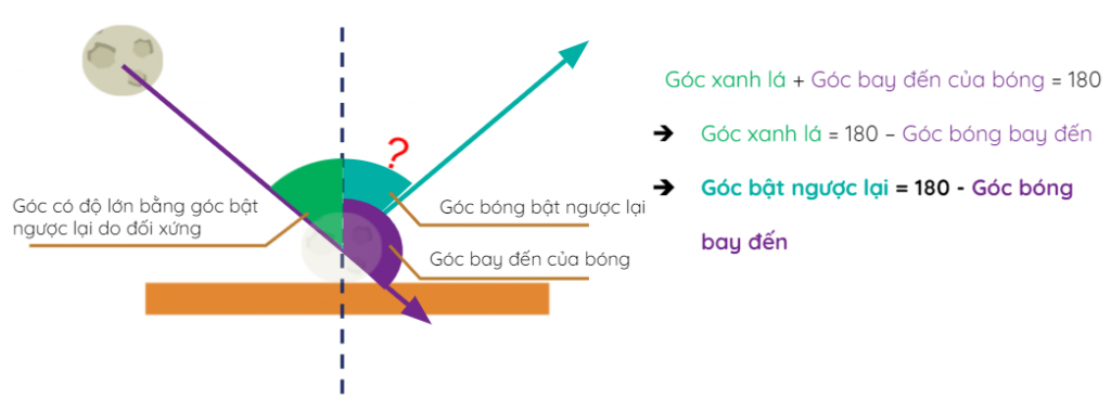 Dùng Scratch mô phỏng bật bóng