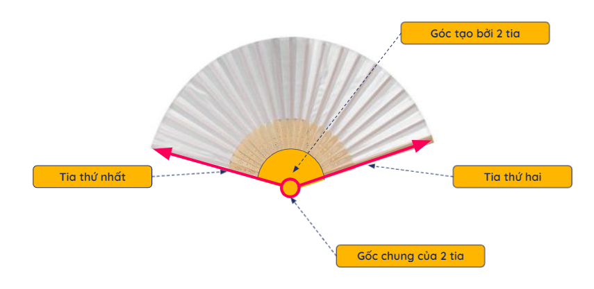 Dùng Scratch mô phỏng bật bóng