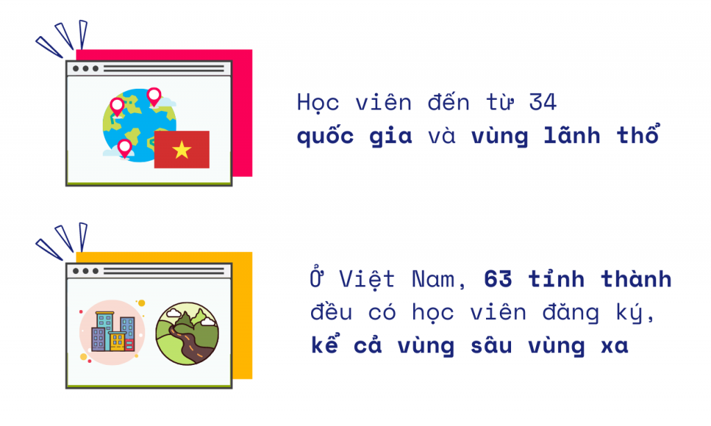 Số liệu về STEAM for Vietnam 2