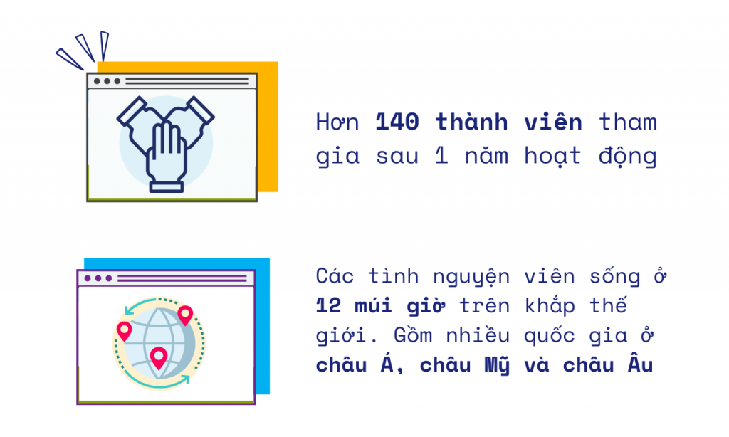 Số liệu về STEAM for Vietnam 3