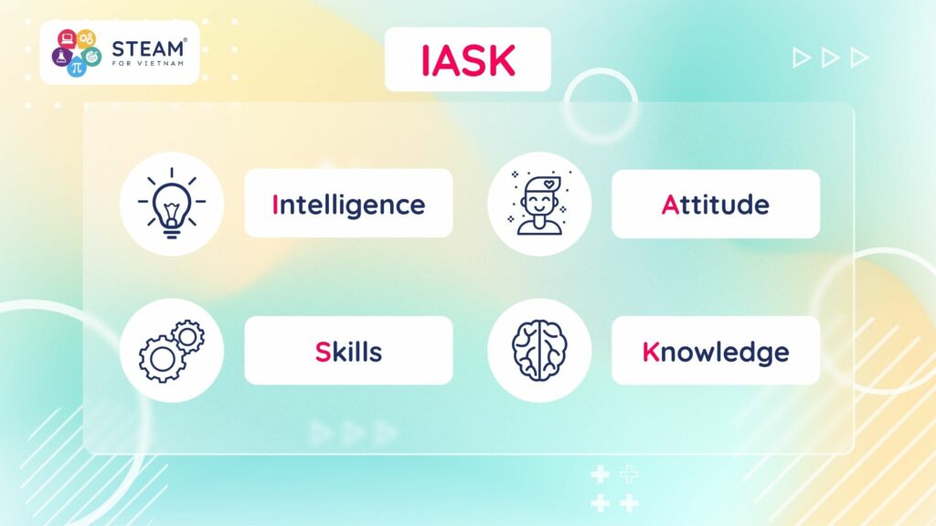 Tiêu chuẩn đánh giá phỏng vấn IASK